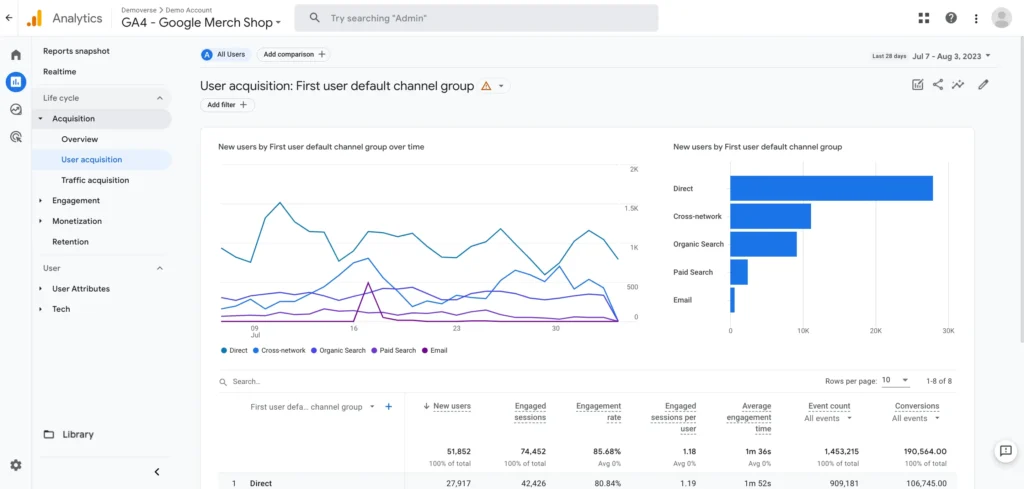google analytics 4