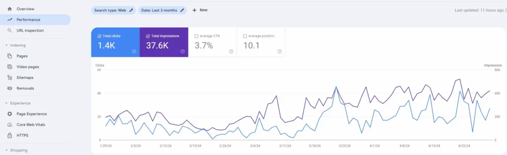 google search console